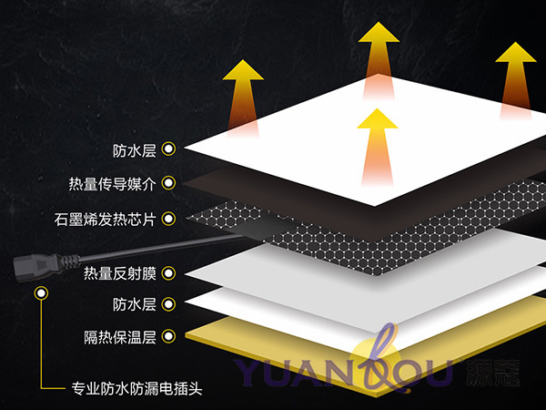 （微信公眾號）六大優(yōu)點(diǎn)讓你了解為何“源蔻隱形墻暖系統(tǒng)”值得信賴！